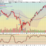 disca_weekly