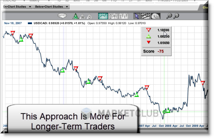 forex forex