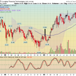 lft_weekly