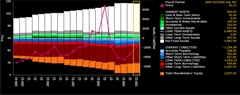 CNX Balance Sheet 20091208 CNX Balance Sheet 20091208