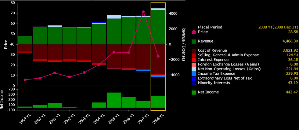 CNX Net Income 20091208 CNX Net Income 20091208