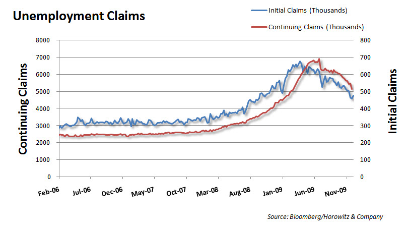 Claims 20091209 Claims 20091209