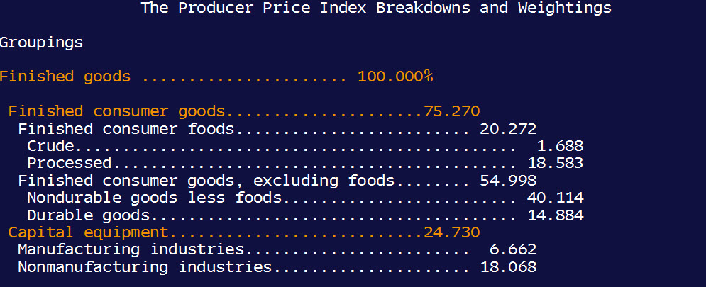 PPI Breakdown 20091215 PPI Breakdown 20091215