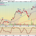 amd amd