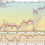amzn amzn