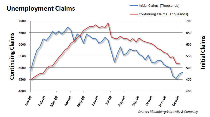 claims 20091217 claims 20091217