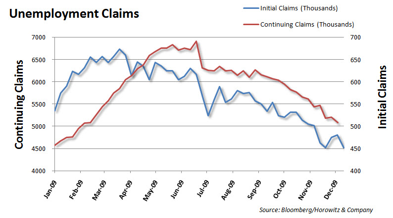 initialclaims12242009