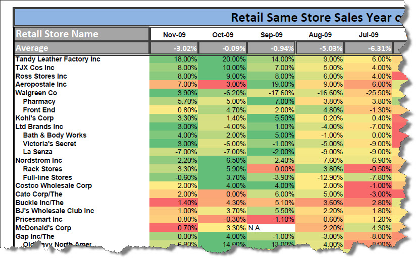 retail sales retail sales
