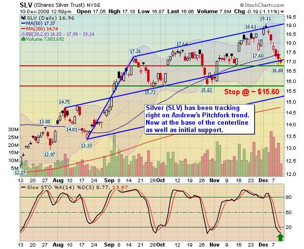 silver_slv silver_slv