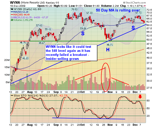 wynn_short wynn_short
