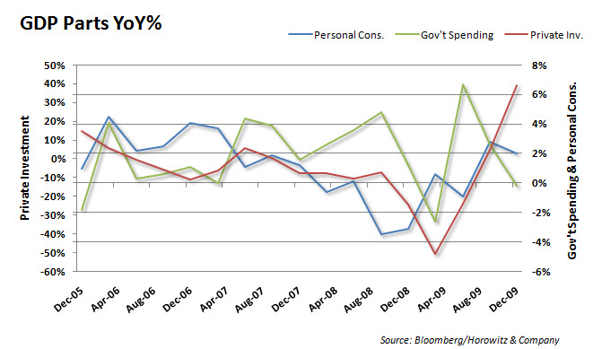 GDP Parts 20100129