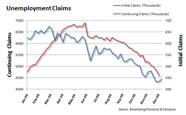 Initial Claims 20100114