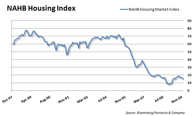 NAHB 20100119