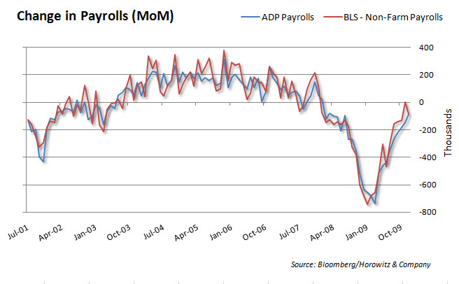 Payroll Comparison 20100108