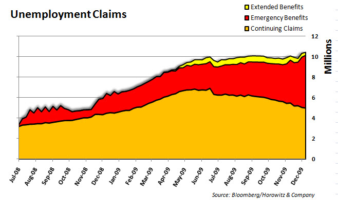 Total Claims 20100114