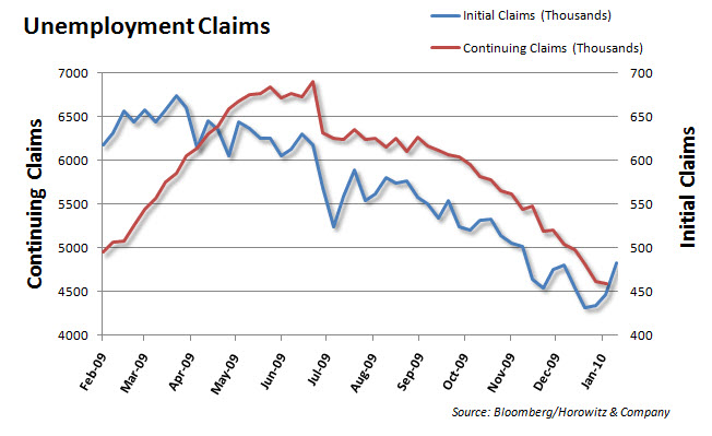claims 20100121