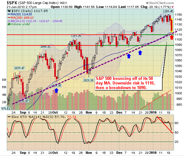 spx_daily