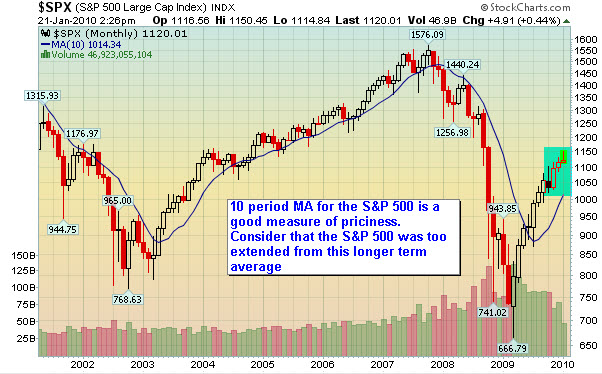 spx_monthlky
