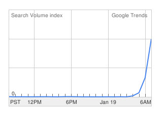 trend2