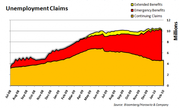 All Claims 20100225