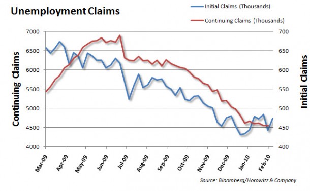 Claims 20100218