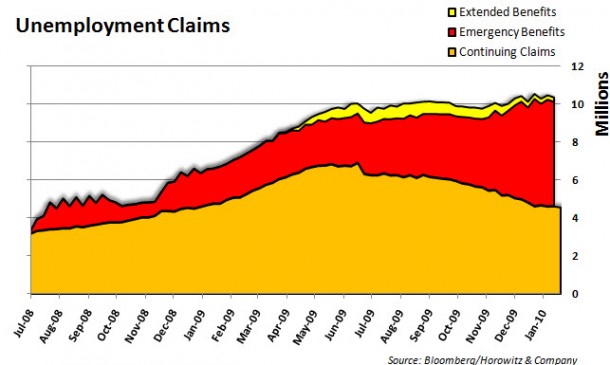 ContClaims 20100218