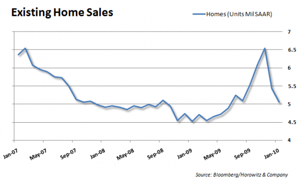 Existing Home 20100226