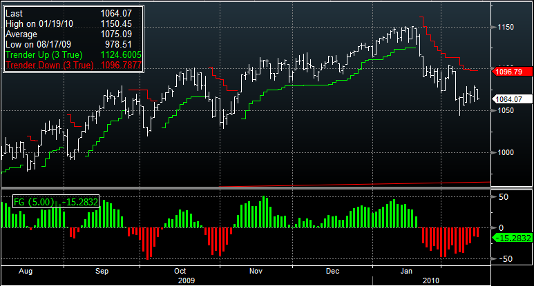 Fear index forex