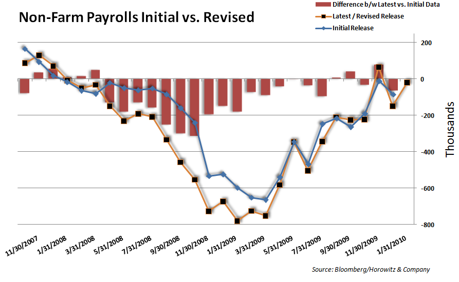 Payroll Comparison 20100205 new