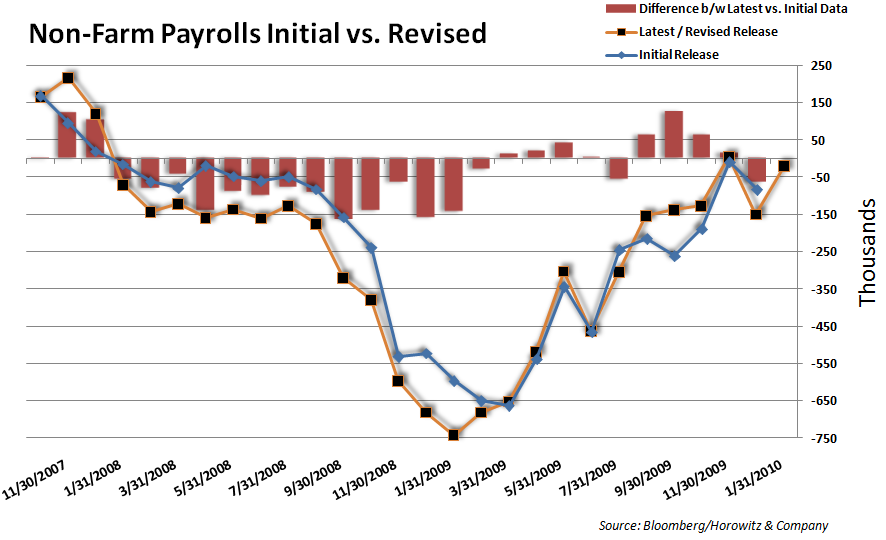 Payroll Comparison 20100205