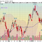 cnx