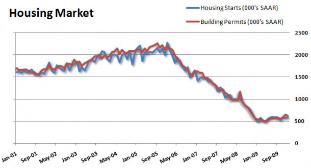 housing_02172010