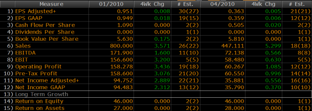 ARO Earnings