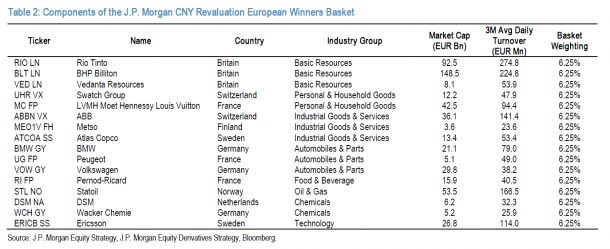CNY Reval Winners