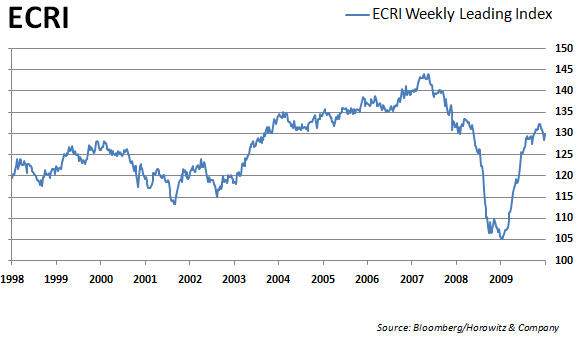 ECRI 20100311