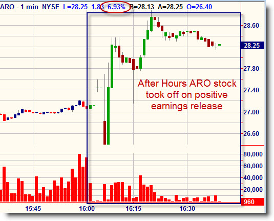 aro_after