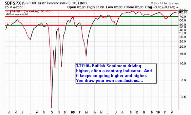 bullish1 bullish1