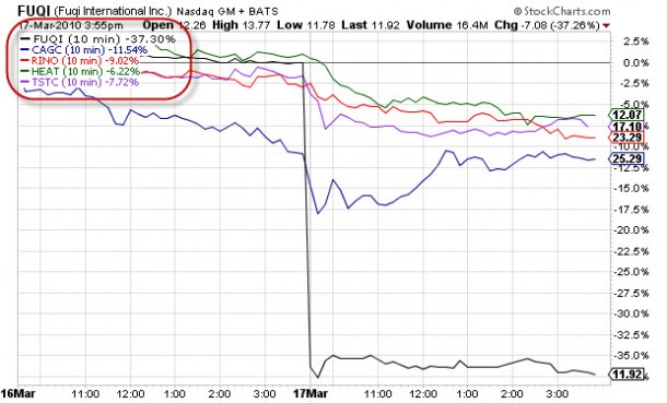 chinastocks2