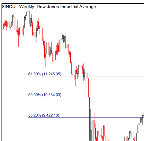 djia_fib