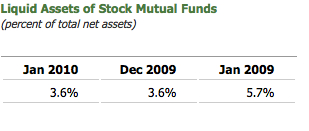 Mutual Fund Cash Balances