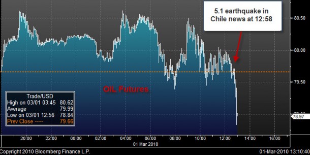 oilfutures