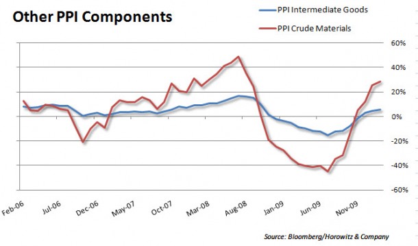 ppi_componenrts