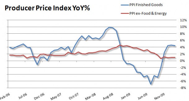 ppi_yoy
