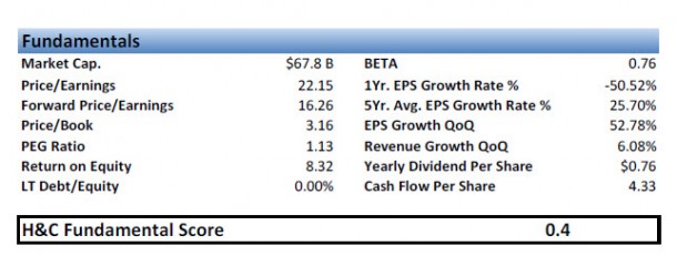 qcom_fund