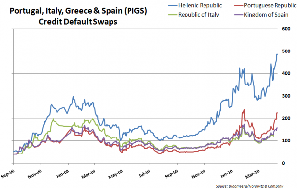 CDS Report