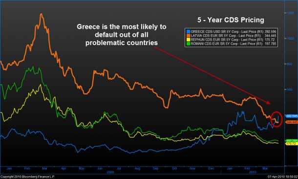 greece cds