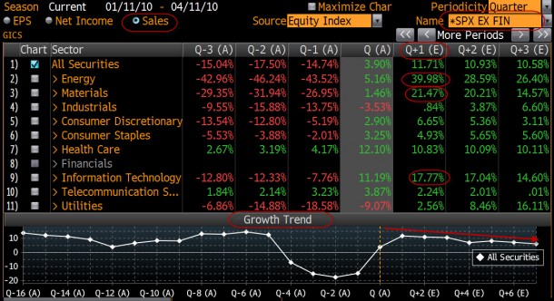 growth trend