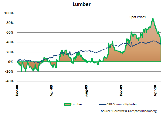 Lumber 20100520