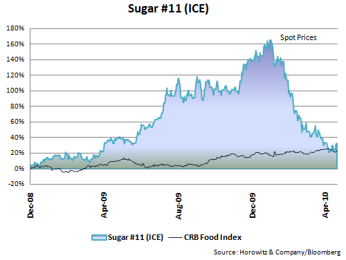 Sugar 20100520