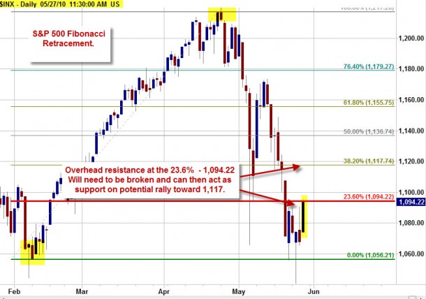 fib_sp500